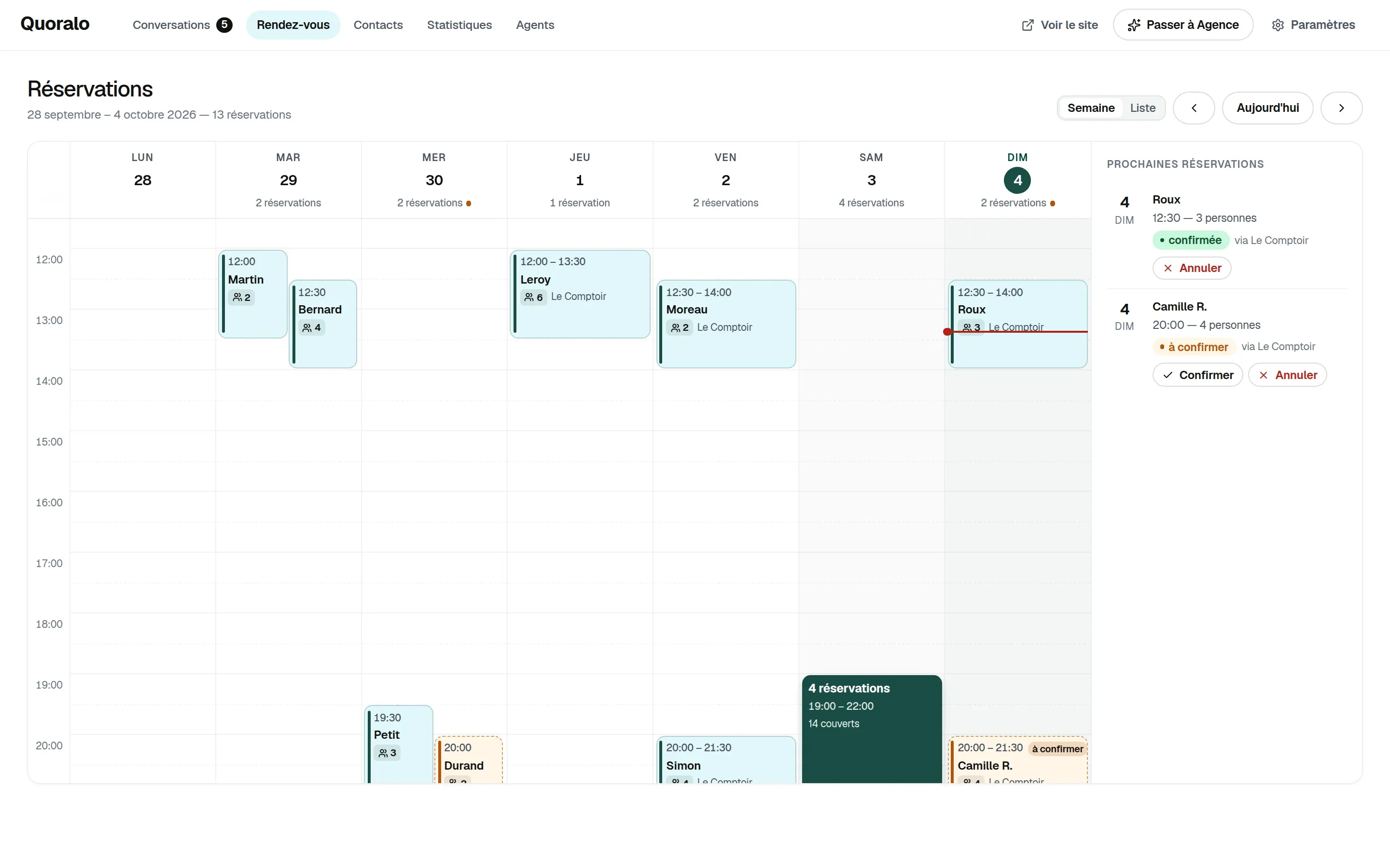 L’agenda de la semaine du 28 septembre au 4 octobre : les réservations en colonnes, samedi soir regroupé en « 4 réservations, 14 couverts », et la liste des prochaines réservations à confirmer